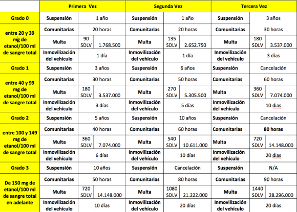 Conductores podrían pagar hasta millones por manejar ebrios - -- Las2orillas Captura de pantalla 2013-12-16 a la(s) 9.58.06