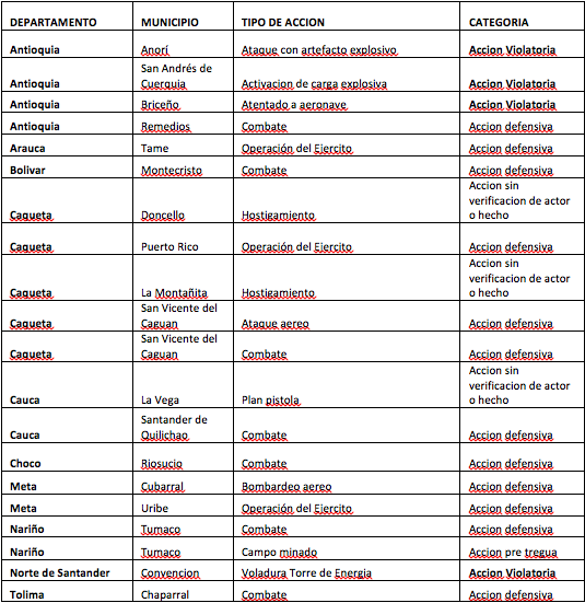 ¿Una tregua exitosa? - -- Las2orillas Captura de pantalla 2014-01-15 a la(s) 10.32.43
