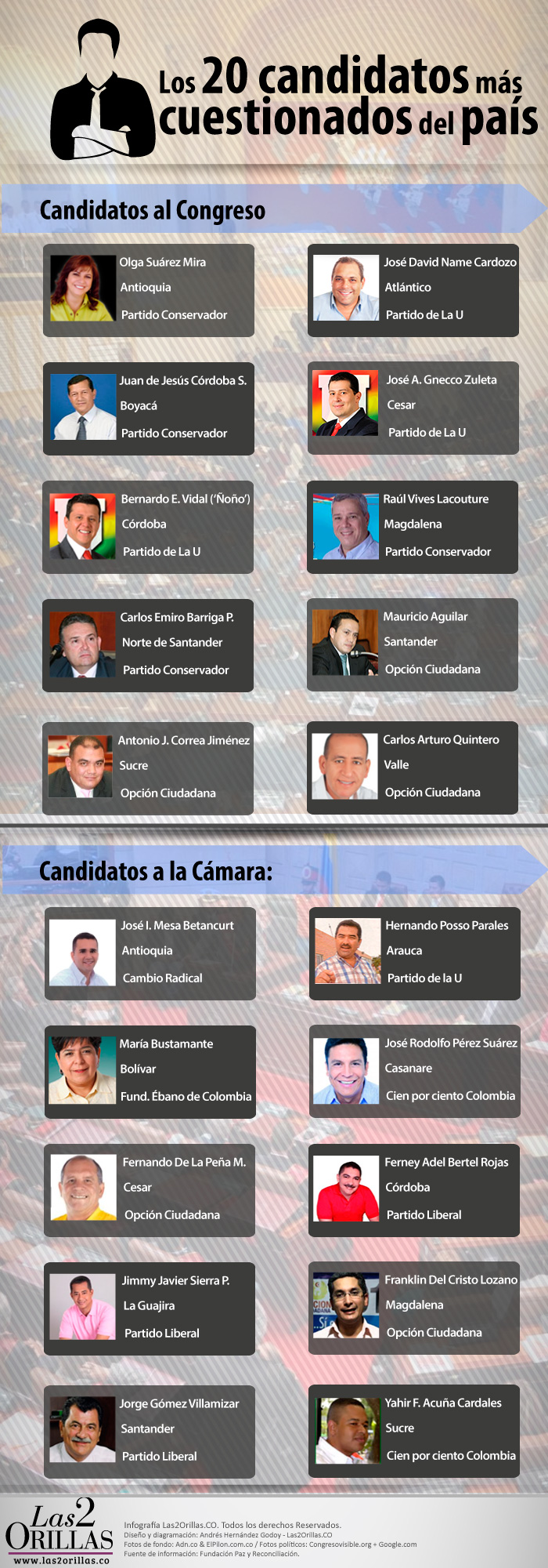 Top Candidatos 