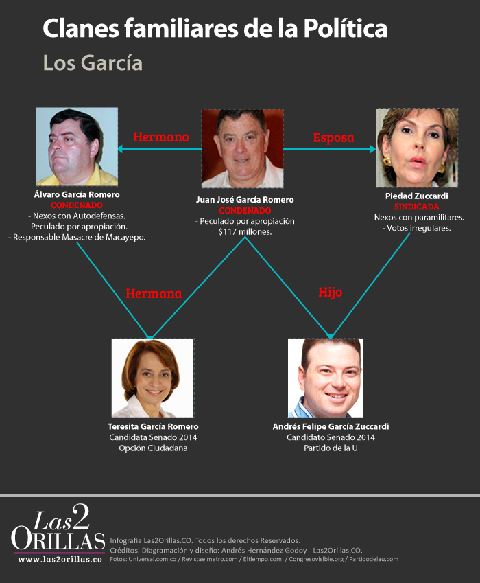 Clan político 'Los García'