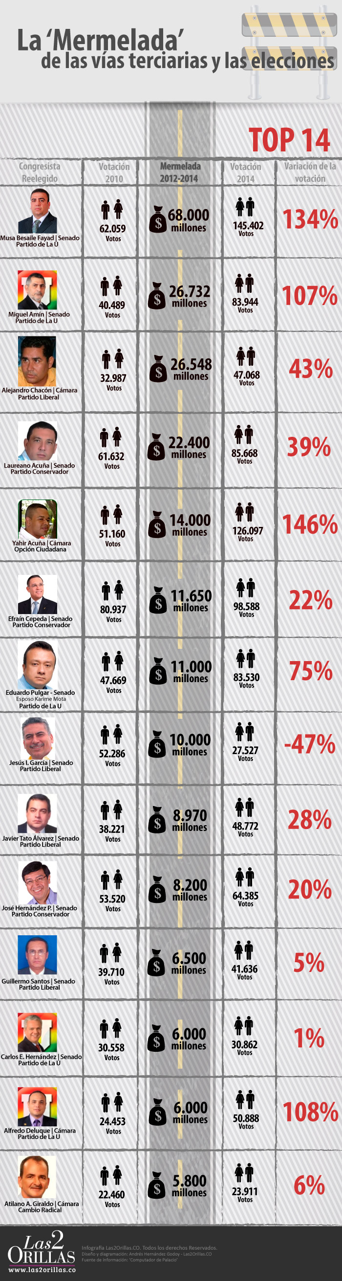 Infografia-Vias-Terciarias-Mermelada-EleccionesOk