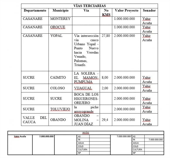 yahir-acuna-contratos