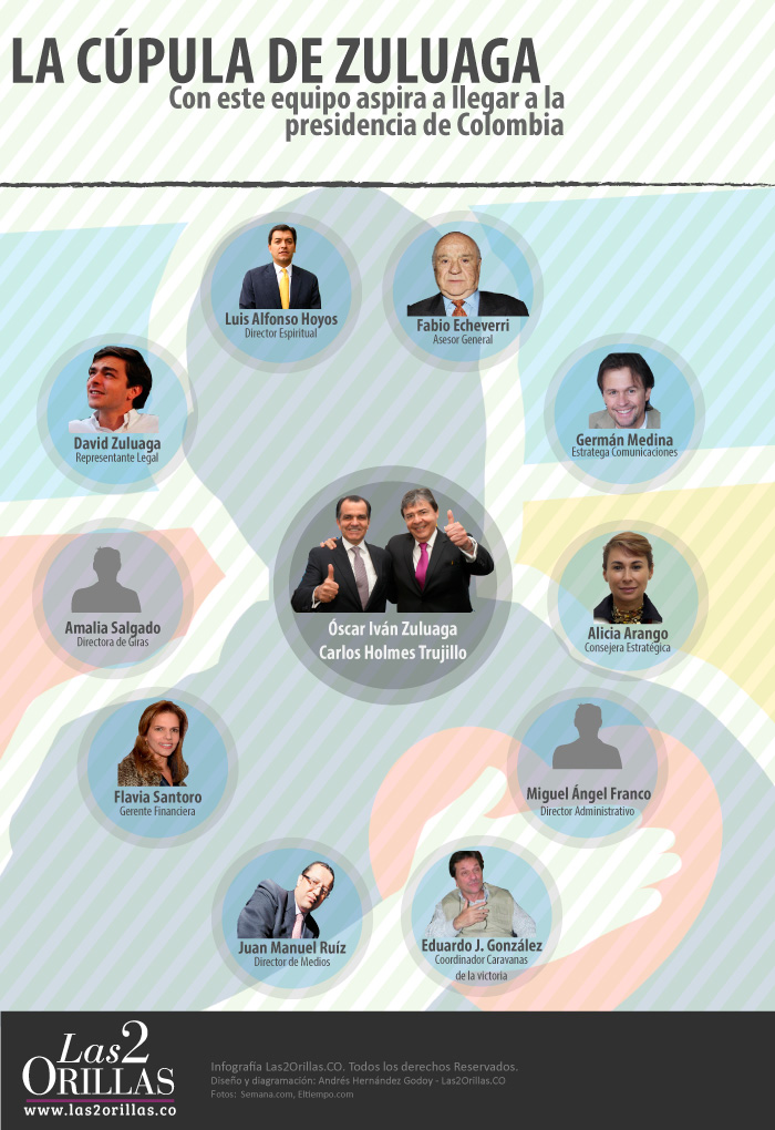 Infografia-Equipo-Oscar-Ivan