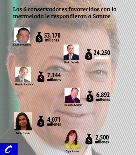 Detalles de una alianza cocinada a fuego lento - -- Las2orillas Mermelada-Conservadores 2