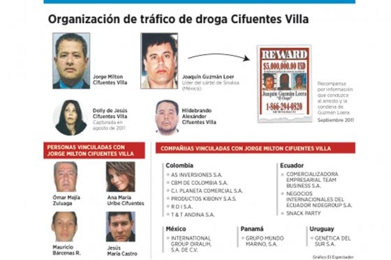 Empresa aérea que facilitó la masacre de Mapiripán sigue operando para el Ministerio de Defensa - -- Las2orillas Clan Cifuentes Villa