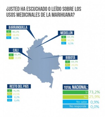 encuesta marihuana 2