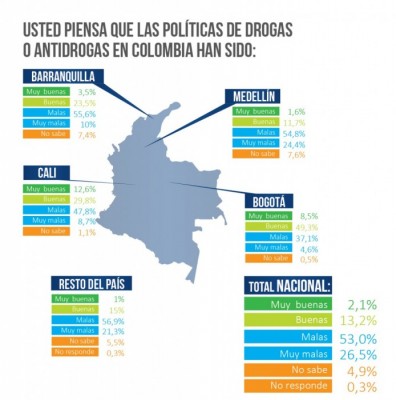 encuesta marihuana 4