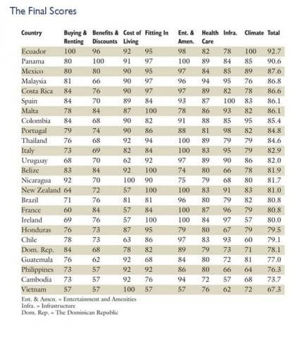 ranking-pensiones-paises