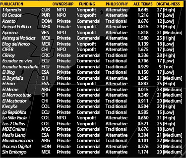 Radiografía de los medios digitales en América Latina - -- Las2orillas poster_ICA_2015_vs_vertical.png (1200×1679) - Google Chrome