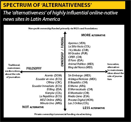 Radiografía de los medios digitales en América Latina - -- Las2orillas poster_ICA_2015_vs_vertical.png (1200×1679) - Google Chrome_2