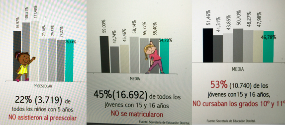 Cuadros de CARTAGENA CÓMO VAMOS con información de la Secretaría de Educación Distrital