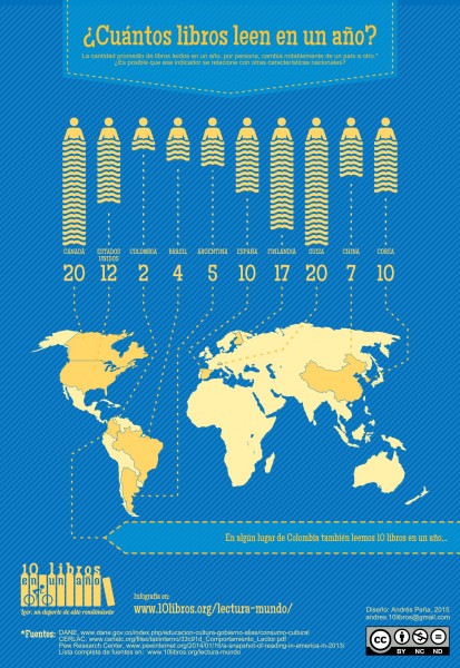 Cortesía Andrés Peña