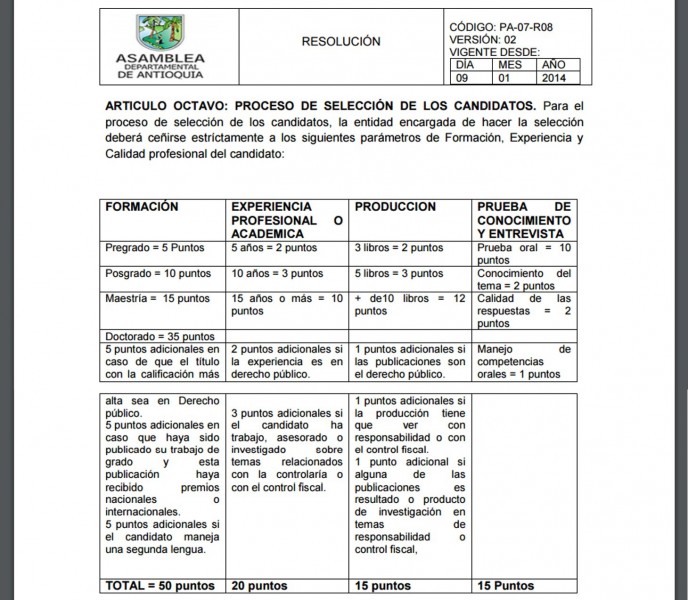Resolución 281 – Fuente: www.asambleadeantioquia.gov.co