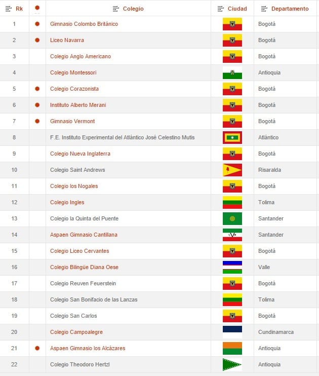 colegios-top