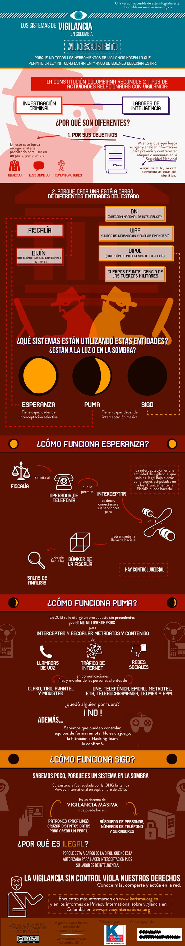 los_sistemas_de_vigilancia_al_descubierto_001