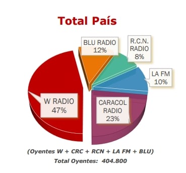 total-pais-ecae-radio