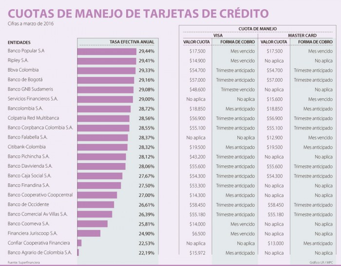 Gráfico La República 