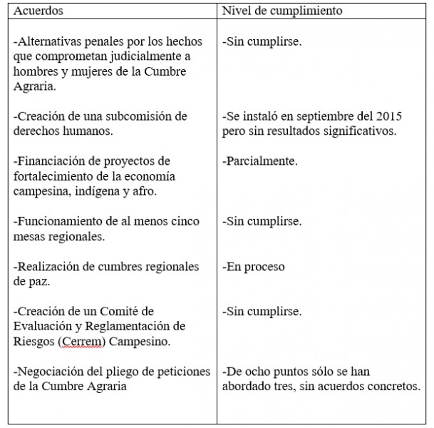 acuerdos-incumplimiento