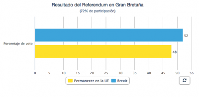 Tabla Brexit