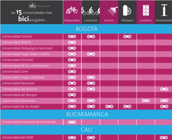 bicimap-universidades