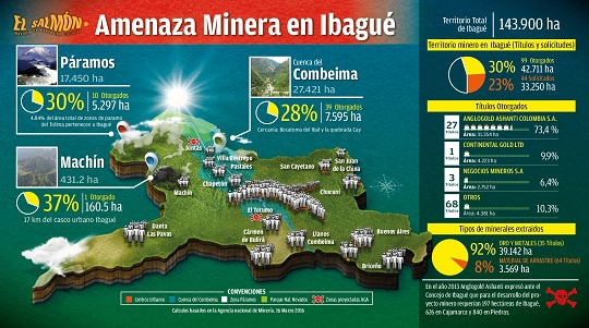 Consulta popular sobre minería en Ibagué será el 2 de octubre - -- Las2orillas Infografía Titulos Minerso Ibagué Colombia