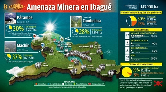 Infografía Titulos Minerso Ibagué Colombia