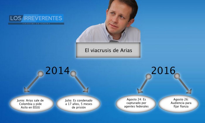 Andrés Felipe Arias en Miami: su captura, audiencia y posible extradición - -- Las2orillas arias2