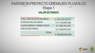 Cuadro #1: Inversión Primera etapa Drenajes Pluviales Cartagena