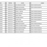  - El Fondo Nacional del Ahorro: un plato suculento