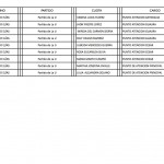  - El Fondo Nacional del Ahorro: un plato suculento