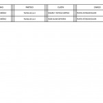  - El Fondo Nacional del Ahorro: un plato suculento