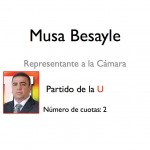  - El Fondo Nacional del Ahorro: un plato suculento