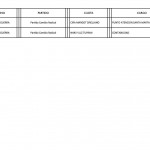  - El Fondo Nacional del Ahorro: un plato suculento