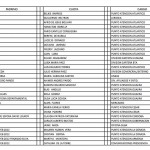  - El Fondo Nacional del Ahorro: un plato suculento