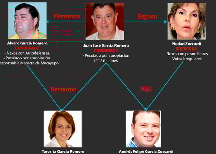 Parapolítica: una tradición que sigue ¡Viva!