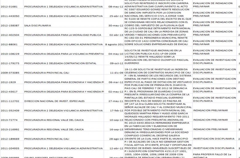 Rabo de paja Jorge Iván Ospina