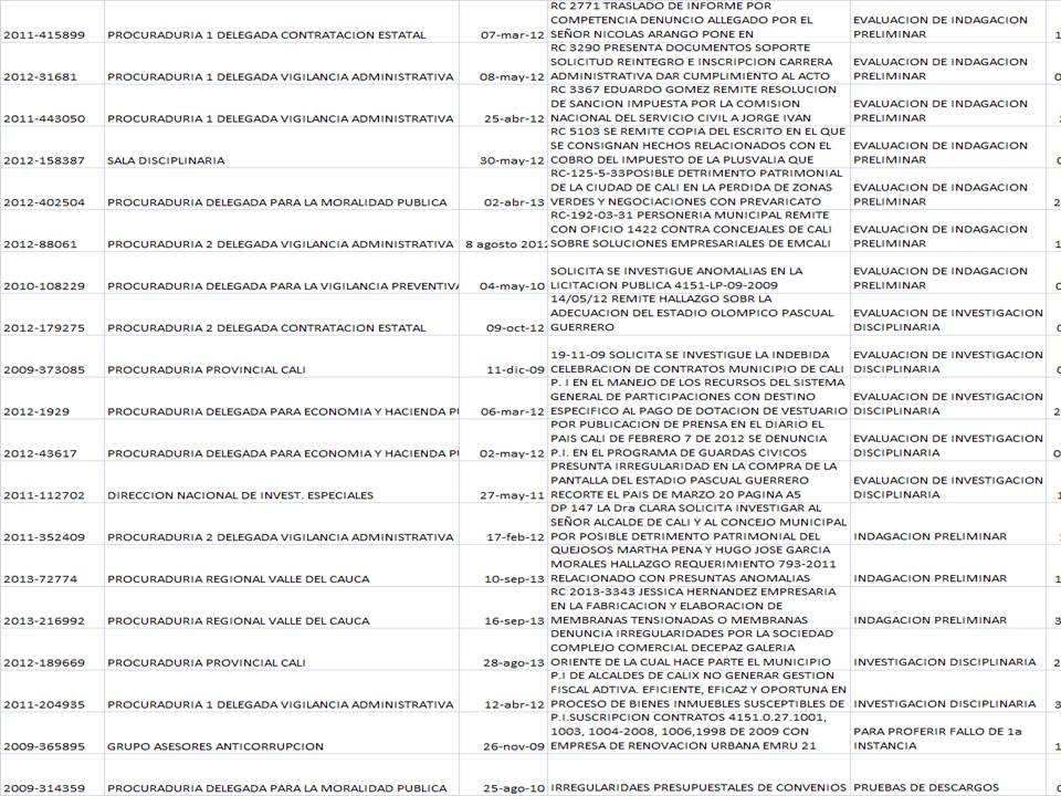 Rabo de paja Jorge Iván Ospina