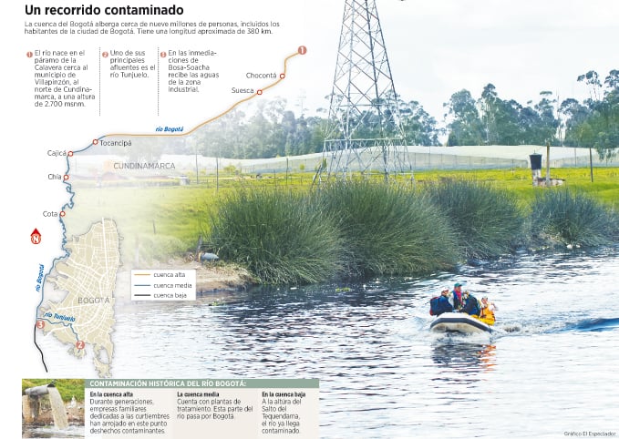 Siete grandes ríos recuperaron la transparencia de sus aguas ¿se logrará con el río Bogotá?