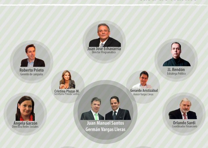 La cúpula de Santos para la reelección