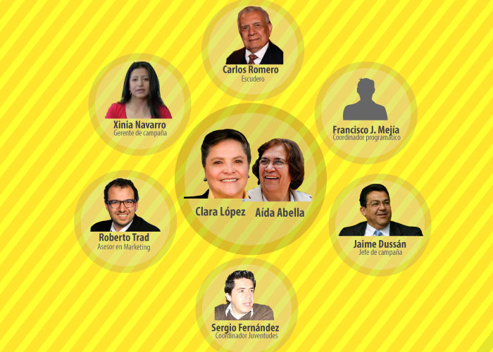 ¿Quién rodea a Clara López?