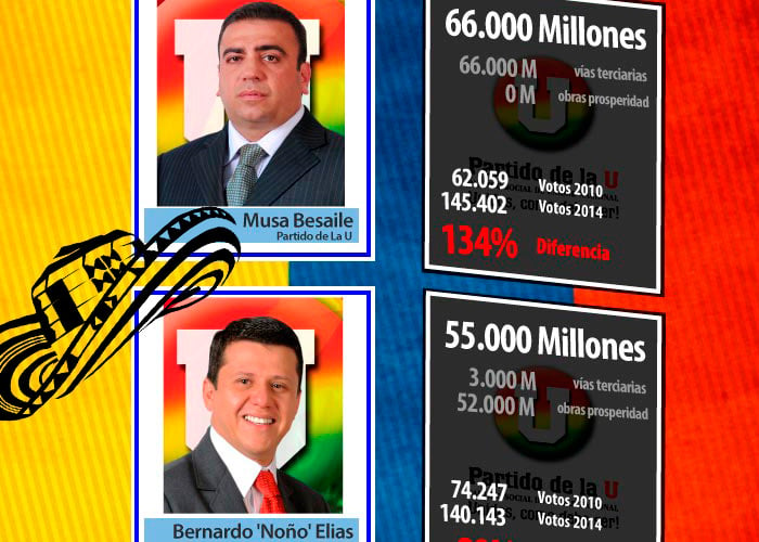 La selección costeña de Juan Manuel Santos