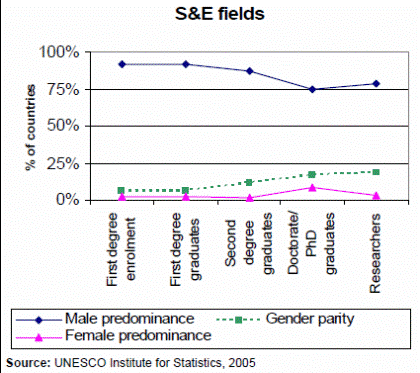 Científicas y Estereotipadas