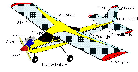 La necesidad del texto y la lectura