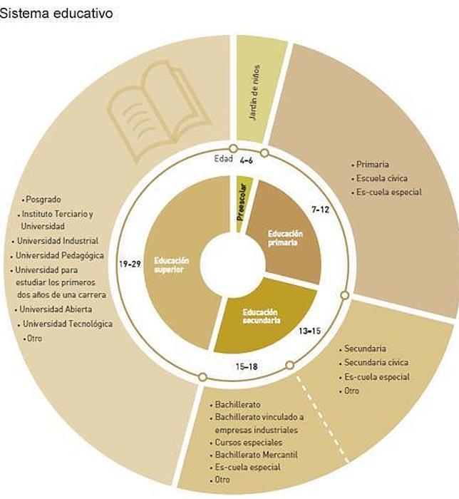 Comentarios sobre la educación en Corea del Sur y Finlandia