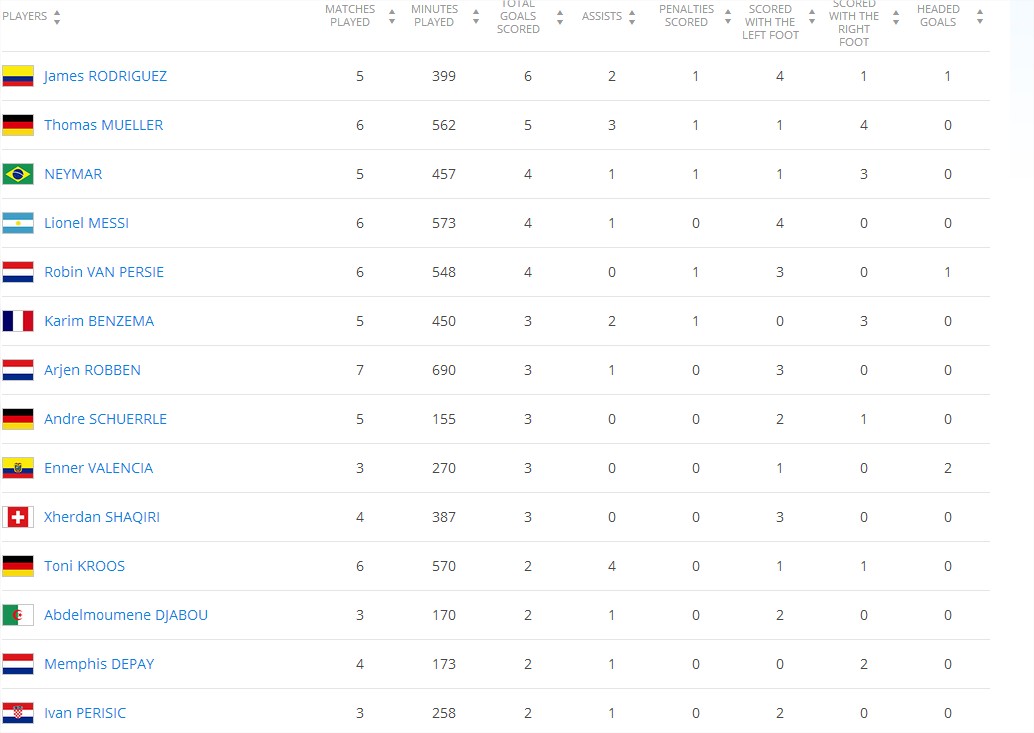 James Rodríguez goleador y la Selección Colombia premiada por el juego