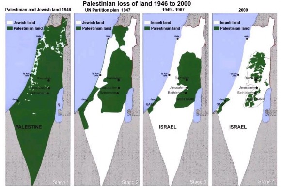 Territorio palestino e israelí a lo largo del tiempo