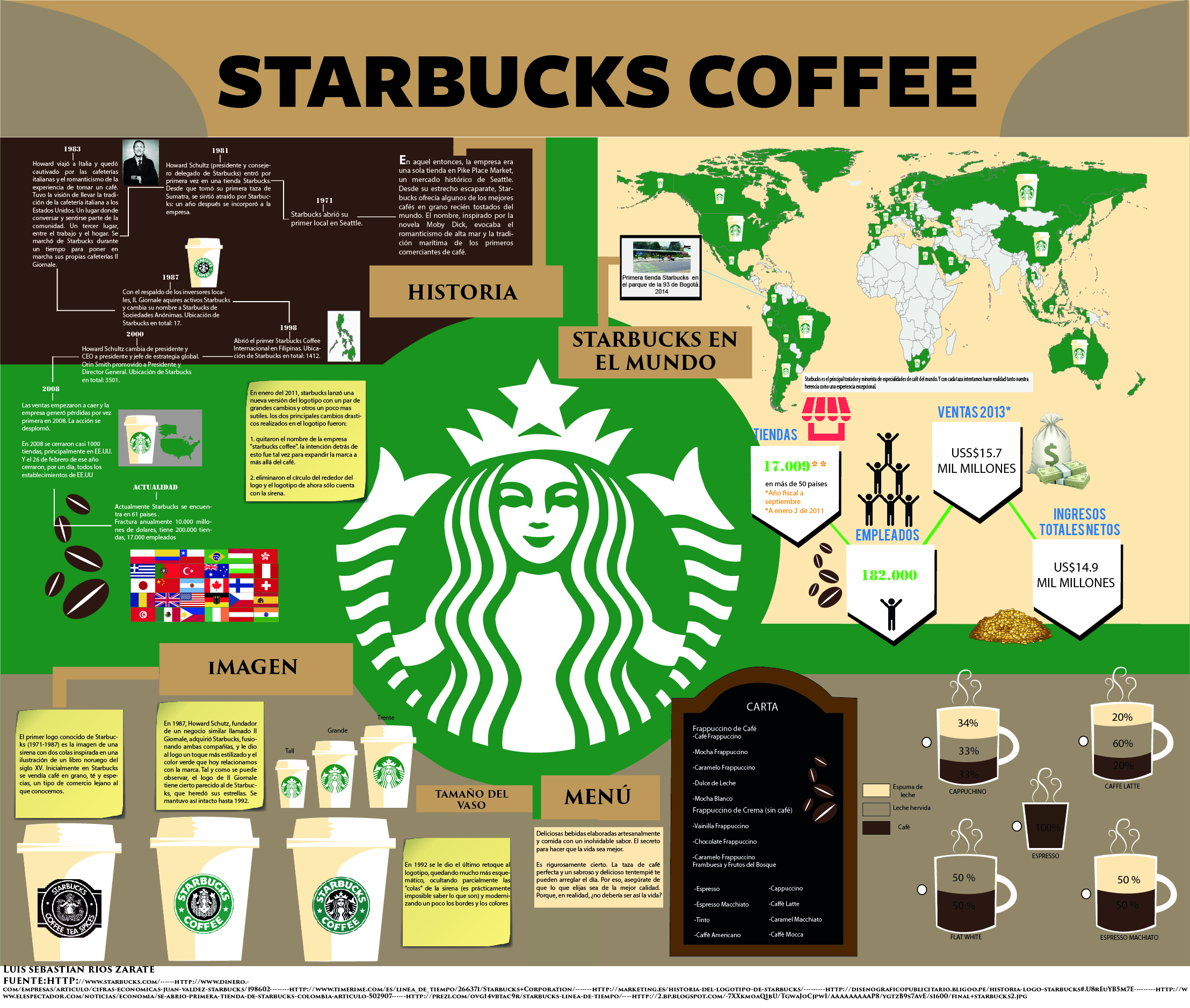 Elitismo del tercer mundo