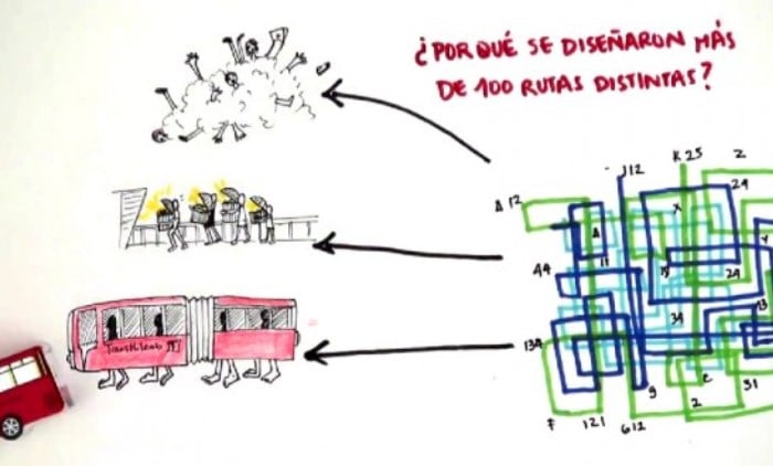 Transmilenio explicado con plastilina