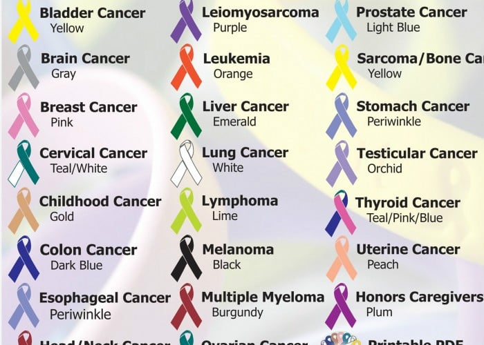 Señores, ¡No más campañas de cáncer, por favor!