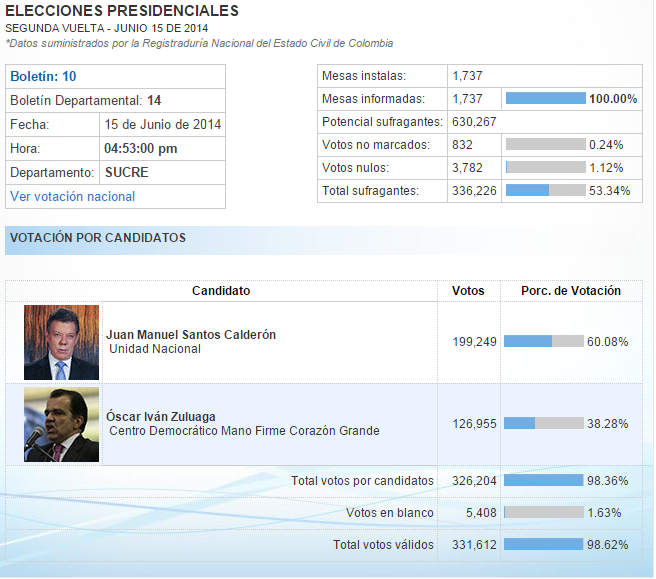 Carta de una sincelejano al presidente Santos
